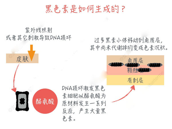 化妝品OEM